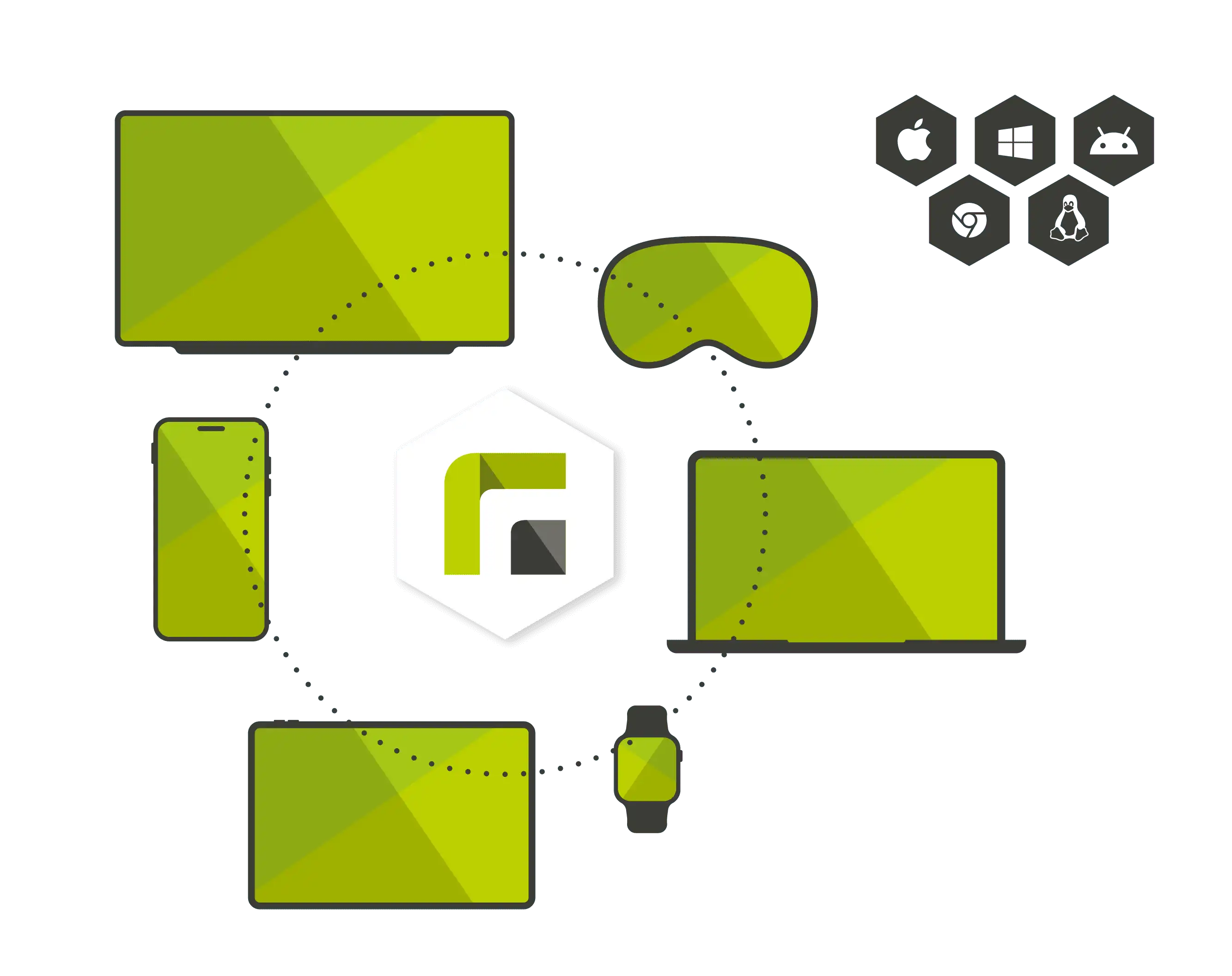 Relution bietet eine Multiplattform-Fähigkeit zur Verwaltung verschiedenster Endgeräte