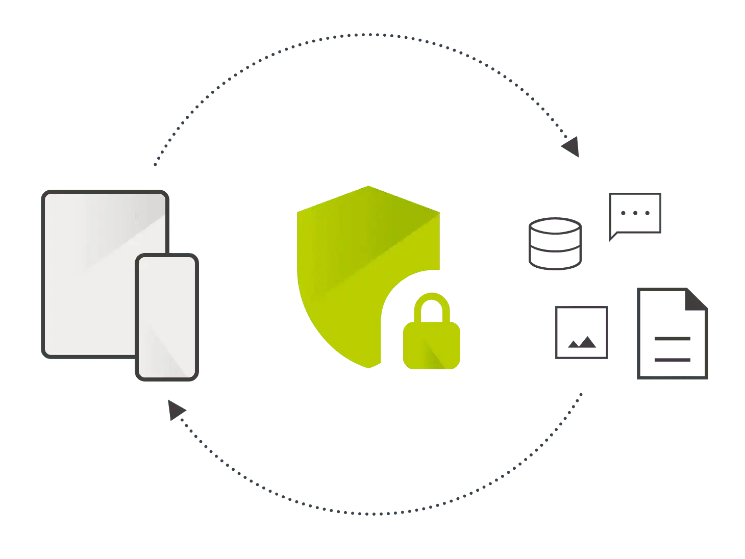 Durch DNS over HTTPS gewährleistet Relution Decon den stets sicheren Datenaustausch